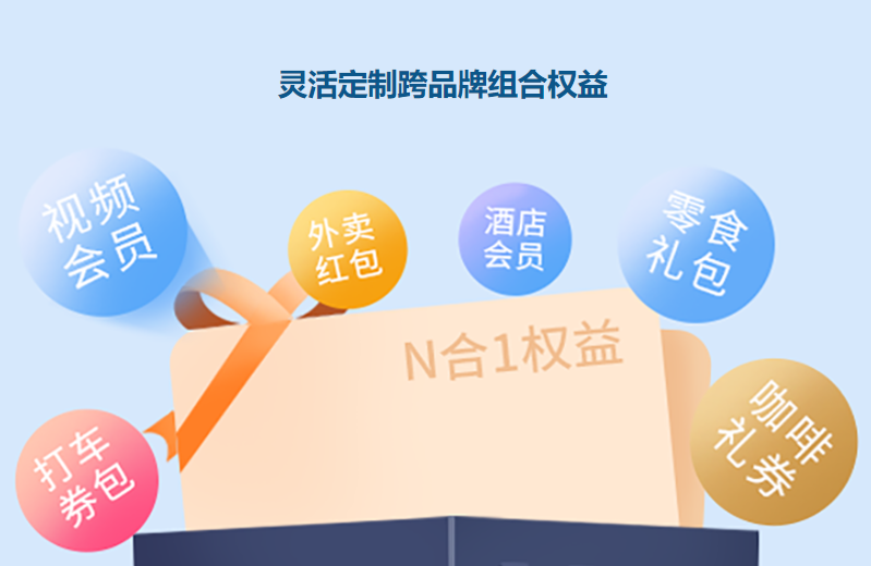 权益商城系统后台操作界面